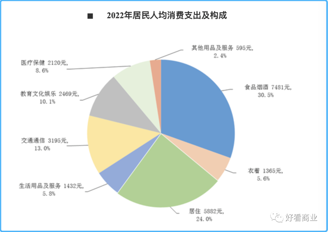 叮咚买菜“交卷”：凭什么盈利，然后呢？